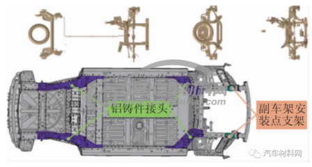 【技術帖】純電動專屬車身平臺架構開發與應用
