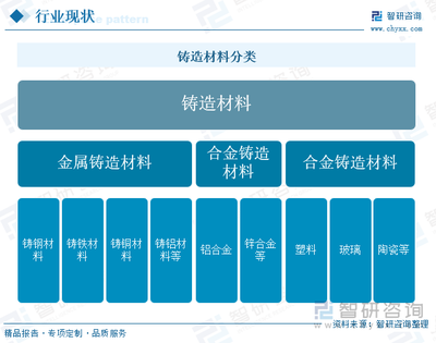 研判2025!中國鑄造材料行業產業鏈、行業現狀及發展趨勢分析:供需平衡但結構分化,高端化綠色化趨勢明顯[圖]